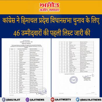 कांग्रेस ने हिमाचल प्रदेश विधानसभा चुनाव के लिए 46 उम्मीदवारों की पहली लिस्ट जारी की