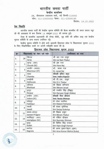 हिमाचल विधानसभा चुनाव के लिए बीजेपी ने जारी की 62 उम्मीदवारों की सूची
