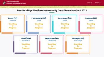 6 राज्यों की 7 विधानसभा सीटों पर वोटों की गिनती जारी