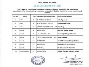 कांग्रेस पार्टी ने पंजाब से 6 उम्मीदवारों सहित 10 उम्मीदवारों की सूची जारी की 