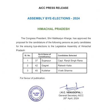 कांग्रेस ने हिमाचल प्रदेश विधानसभा उपचुनाव के लिए अपने तीन उम्मीदवारों के नाम की घोषणा की