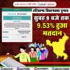 हरियाणा विधानसभा चुनाव: सुबह 9 बजे तक 9.53% हुआ मतदान