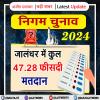 निगम चुनाव 2024: जालंधर में कुल 47.28 फीसदी मतदान