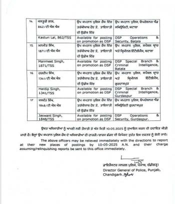 17 डीएसपी का हुआ तबादला