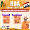 पीएम मोदी के नेतृत्व में एनडीए ने असम पंचायत पोल में की व्यापक जीत हासिल  
