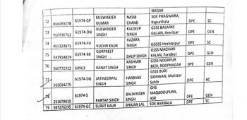 शिक्षा विभाग ने 79 शारीरिक शिक्षा अध्यापकों को लेक्चरर के पद पर किया पदोन्नत 