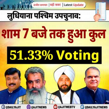 लुधियाना पश्चिम उपचुनाव: शाम 7 बजे तक हुआ कुल 51.33% मतदान 