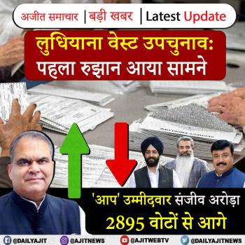 लुधियाना वेस्ट उपचुनाव: पहला रुझान सामने आया, 'आप' उम्मीदवार संजीव अरोड़ा 2895 वोटों से आगे  