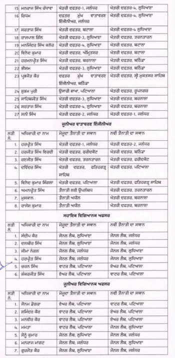 पंजाब सरकार ने पर्यावरण विभाग में बड़े पैमाने पर पर्यावरण इंजीनियरों के किए तबादले 