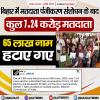 बिहार में मतदाता पंजीकरण संशोधन के बाद कुल 7.24 करोड़ मतदाता 