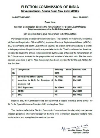 चुनाव आयोग ने बूथ लेवल अधिकारियों का पारिश्रमिक किया दोगुना 