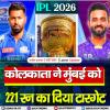 IPL 2026- कोलकाता ने मुंबई को 221 रन का दिया टारगेट 