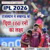 राजस्थान ने लखनऊ को दिया 160 रनों का लक्ष्य