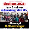 Elections 2026: शाम 5 बजे तक पश्चिम बंगाल में 89.93%, तमिलनाडु में 82.24% हुआ मतदान