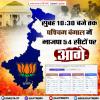 बंगाल में BJP 54 सीटों पर आगे - चुनाव आयोग