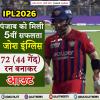 IPL 2026: पंजाब को मिली 5वीं सफलता, जोश इंग्लिस 72 (44 गेंद) रन बनाकर आउट