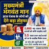 मुख्यमंत्री भगवंत मान आज नए राशन डिपो धारकों को जारी करेंगे लाइसेंस