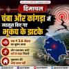 चंबा और कांगड़ा में भूकंप के झटके महसूस किए गए