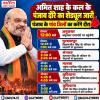अमित शाह के कल के पंजाब दौरे का शेड्यूल जारी