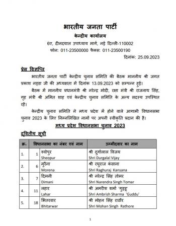 भाजपा द्वारा आगामी मध्य प्रदेश चुनाव के लिए उम्मीदवारों की दूसरी सूची जारी