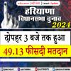 हरियाणा विधानसभा चुनाव: हरियाणा में दोपहर 3 बजे तक 49.13 फीसदी मतदान