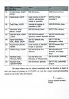 पंजाब सरकार के पुलिस विभाग ने 53 DSP का किया तबादला